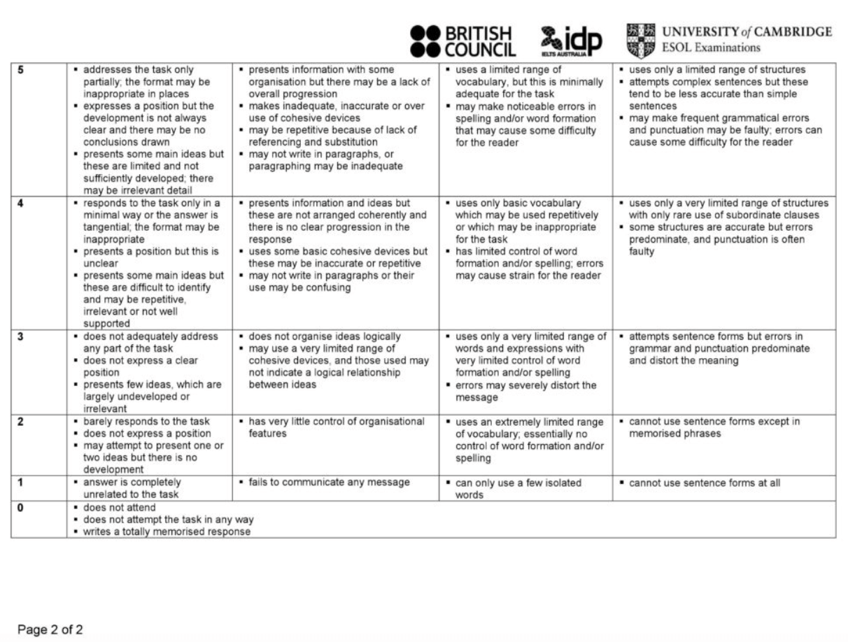 4-criteria-for-marking-ielts-writing-test-aboutielts-com