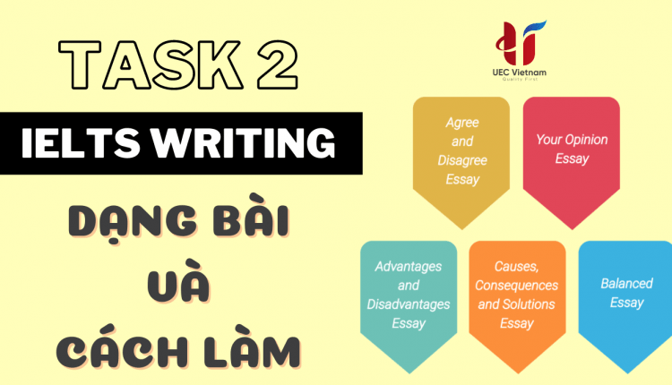 Types of Tests in IELTS Writing Task 2 - ABOUTIELTS.COM