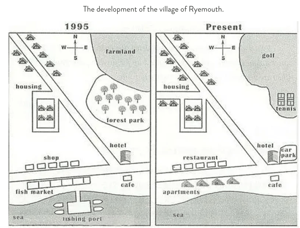 Ielts maps task