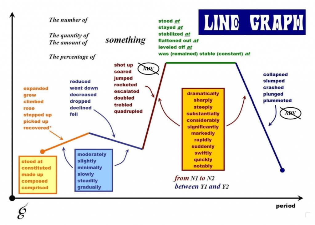 T V ng V C u Tr c D ng B i Line Graph V Bi u C Xu H ng Th i t-v-ng-v-c-u-tr-c-d-ng-b-i-line-graph-v-bi-u-c-xu-h-ng-th-i