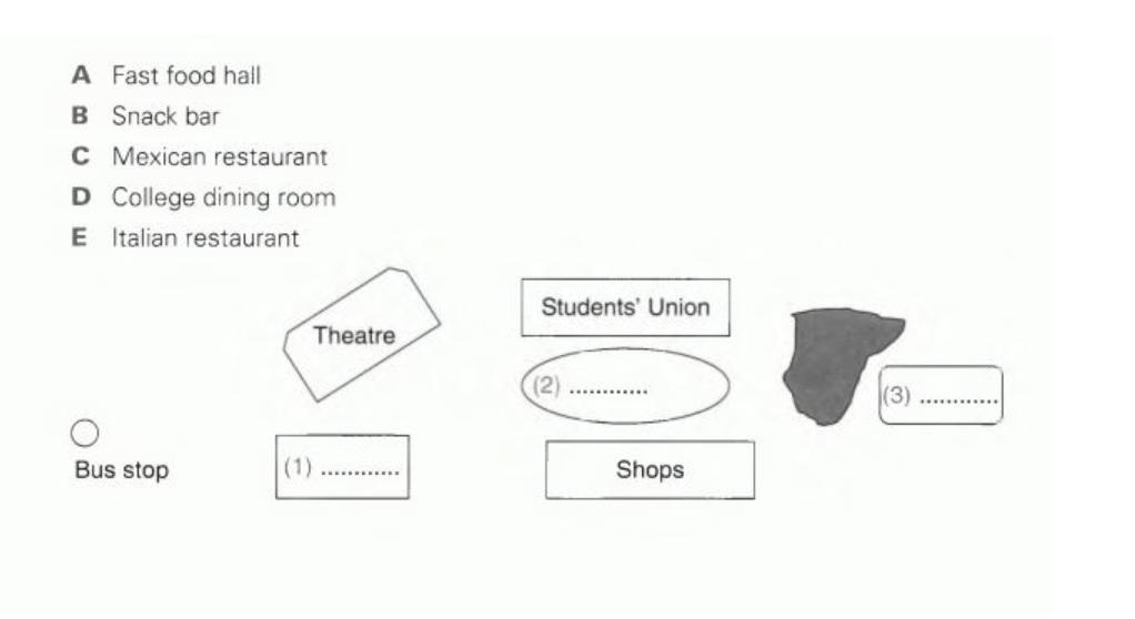IELTS Listening: On campus services